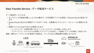 10 Copyright © 2020, Oracle and/or its affiliates
• Oracle Cloud
• Oracle Cloud
• 2
-
-
( )
Data Transfer Service -
/
/
 