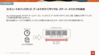 コンピュートのインスタンス・プールでのライフサイクル・ステート・メトリックの追加
oci_instancepools メトリック・ネームスペースで、インスタンス・プールのサイズやインスタンス数、起動および終了インスタ
ンスの数を監視可能になりました。
例えば⾃動スケーリングで⾃動的にインスタンスが増えたり減ったりしたケースをモニタリングから監視可能です。
18 Copyright © 2020, Oracle and/or its affiliates
トリガー
スケジュール
メトリック
（CPU,メモリ使⽤率）
OR
スケールアウト
スケールイン
コンピュート・インスタンス
インスタンス・プール
2020/10/5
 