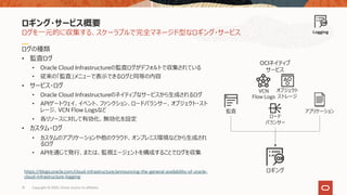 ログを⼀元的に収集する、スケーラブルで完全マネージド型なロギング・サービス
ログの種類
• 監査ログ
• Oracle Cloud Infrastructureの監査ログがデフォルトで収集されている
• 従来の「監査」メニューで表⽰できるログと同等の内容
• サービス・ログ
• Oracle Cloud Infrastructureのネイティブなサービスから⽣成されるログ
• APIゲートウェイ、イベント、ファンクション、ロードバランサー、オブジェクト・スト
レージ、VCN Flow Logsなど
• 各リソースに対して有効化、無効化を設定
• カスタム・ログ
• カスタムのアプリケーションや他のクラウド、オンプレミス環境などから⽣成され
るログ
• APIを通じて発⾏、または、監視エージェントを構成することでログを収集
ロギング・サービス概要
Copyright © 2020, Oracle and/or its affiliates19
Logging
ロギング
監査
VCN
Flow Logs
アプリケーション
ロード
バランサー
オブジェクト
ストレージ
OCIネイティブ
サービス
https://blogs.oracle.com/cloud-infrastructure/announcing-the-general-availability-of-oracle-
cloud-infrastructure-logging
 