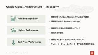 Oracle Cloud Infrastructure - Philosophy
Copyright © 2020, Oracle and/or its affiliates30
• 業界初のベアメタル、Flexible VM、コンテナ提供
• 業界初のFlexible Block Storage
• 業界をリードする超低遅延ネットワーク
• 最⾼のコア性能
• 機械学習において最⾼のGPUパフォーマンス
• コンピュート、ストレージ、ネットワークで最⾼の価格性能⽐
 