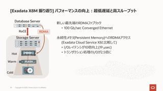 新しい最先端のRDMAファブリック
• 100 Gb/sec Converged Ethernet
永続性メモリ(Persistent Memory)へのRDMAアクセス
(Exadata Cloud Service X8と⽐較して)
• I/Oレイテンシが10倍向上(19 µsec)
• トランザクション処理のI/Oが2.5倍に
[Exadata X8M 振り返り] パフォーマンスの向上︓超低遅延と⾼スループット
Copyright © 2020, Oracle and/or its affiliates39
Storage Server
Hot
Warm
RDMA
Cold
RoCE
PMEM
Database Server
FLASH
 