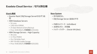 Elastic構成
• Quarter RackにDB/Storage Serverを1台ずつ追
加
• X8M Database Servers
• 50 cores
• 1,390 GB of DRAM
• 25 Gbps Network (Client/Backup)
• Price: ¥348.384/h (⽉額概算 ¥259,200)
• X8M Storage Servers - High Capacity
• 48 cores
• 1.5 TB of PMEM
• 25.6 TB NVMe Flash
• 49.9 TB HDD Usable Storage
• Price: ¥348.384/h (⽉額概算 ¥259,200)
Base System
• 世代設定なし
• DB/Storage Server 追加は不可
• 内部ネットワーク︓InifiniBand
• 永続性メモリ︓⾮搭載
• ハイパーバイザー︓Oracle VM (Xen)
Exadata Cloud Service︓モデル別仕様
Copyright © 2020, Oracle and/or its affiliates42
 