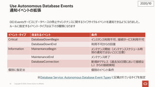 55 Copyright © 2020, Oracle and/or its affiliates
Use Autonomous Database Events
通知イベントの拡張
OCI Eventsサービスにデータベースの停⽌やメンテナンスに関するライフサイクルイベントを通知できるようになりました。
ルールに指定するイベント・タイプは以下の3種類になります
※Database Service: Autonomous Database Event Types に記載されているタイプを指定
2020/10
イベント・タイプ 含まれるイベント 条件
Critical DatabaseDownBegin インスタンス利⽤不可、接続サービス利⽤不可
DatabaseDownEnd 利⽤不可からの回復
Information MainentanceBegin メンテナンス開始（メンテナンススケジュール時
刻の通知ではないことに注意）
MaintenanceEnd メンテナンス終了
DatabaseConnection 新規IPアドレス（過去30⽇間において接続な
し）からの接続検知
個別に指定※ 個別のイベント条件
 