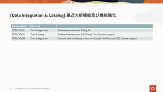 60 Copyright © 2020, Oracle and/or its affiliates
[Data Integration & Catalog]
Release Date Services
2020/10/12 Data Integration Some enhancements & Bug fix
2020/10/14 Data Catalog Some enhancements & 3rd Party Data Source support
2020/10/28 Data Integration Unicode and multibyte characters support & Microsoft SQL Server support
 