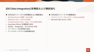 61 Copyright © 2020, Oracle and/or its affiliates
n 10 28
• (Unicode)
• Microsoft SQL Server
n 10 12
• OCI Data Flow Task
• Operator Sort Distinct
• Transformation Sort Hash Format
• Expression Editor
• MySQL PostgreSQL Hive
•
•
[OCI Data Integration]
 