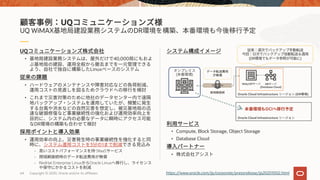 • Compute, Block Storage, Object Storage
• Database Cloud
•
UQ
• 40,000
Linux
•
•
DR
•
3 1
- IaaS
-
- RedHat Enterprise Linux Oracle Linux
UQ
UQ WiMAX DR
(DR )
https://www.oracle.com/jp/corporate/pressrelease/jp20201002.htmlCopyright © 2020, Oracle and/or its affiliates64
 