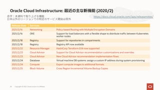 Oracle Cloud Infrastructure: 最近の主な新機能 (2020/2)
https://docs.cloud.oracle.com/iaas/releasenotes/
20
Release Date Services
2021/2/16 Networking Policy-based Routing with Multiple Encryption Domains
2021/2/16 OKE Support for load balancers with a flexible shape to distribute traffic between Kubernetes
worker nodes
2021/2/18 Registry Support for repositories in compartments
2021/2/18 Registry Registry API now available
2021/2/22 Resource Manager HashiCorp Terraform 0.14 now supported
2021/2/23 Cloud Advisor Support for Cloud Advisor recommendation customizations and overrides
2021/2/23 Cloud Advisor New Cloud Advisor recommendation implementation flows
2021/2/24 Database Virtual machine DB systems: assign a custom IP address during system provisioning
2021/2/24 Compute Export compute images to additional formats
2021/2/25 Block Volume Cross Region Incremental Volume Backup Copies
Copyright © 2021, Oracle and/or its affiliates
 