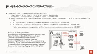 • ネットワーク・ソースとはIPアドレスのセットを定義したもの
• パブリックIPアドレス、もしくはテナンシ内のVCNからのIPアドレスを設定可能
• 作成したネットワーク・ソースをポリシーまたはテナンシの認証設定で参照し、元のIPアドレスに基づいてアクセスを制御することが
できる
• 例︓コンソールへのログインを特定のIPアドレス範囲（お客様ネットワークのパブリックIP）からのみに制限
• 例︓IAMポリシーでオブジェクト・ストレージへのアクセスを特定のIPアドレス範囲（VCN内IPの特定IPなど）からのみに制限
[IAM] ネットワーク・ソースの対応サービスが拡⼤
32
OCI リージョン
コンピュート
インスタンス
allow group groupA to manage object-family in tenancy where request.networkSource.name=ʻVCNCIDR'
オブジェクト
ストレージ
コンソール
VCN A
10.0.0.0/16
サービス
ゲートウェイ
VCN Aの
10.0.0.0/24
からのみ許可
192.0.2.0/24
からのみ許可
サブネット
10.0.0.0/24
192.0.2.2
対応サービス（2021/2/26時点）
Analytics Cloud, API Gateway, Application Migration, Audit
Blockchain Platform Cloud, Block Volume, Budgets
Compute, Container Engine for Kubernetes
Content and Experience, Data Flow, Data Safe
Database, Digital Assistant, Events, IAM, Load Balancing
Monitoring, MySQL Database, Notifications, Object Storage
Operations Insights, OS Management, Resource Manager
Service Limits, Streaming, Tagging, Unified Billing, WAF
Copyright © 2021, Oracle and/or its affiliates
 