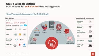 54
Oracle Database Actions
Built-in tools for self-service data management
https://www.youtube.com/watch?v=TqXRsUfKJgE
Copyright © 2021, Oracle and/or its affiliates
 