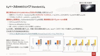 第三世代AMD EPYC(AMD Milan)プロセッサを搭載した新たなシェイプ
• 仮想マシン・インスタンス：Standard.E3と同じくフレキシブル・インスタンス。1～64OCPU。1OCPUあたり1～64GBメモリ(最大1024GB)
• ベアメタル・インスタンス：128OCPU、2,048GB メモリー
価格はE3と変更なし。X7(Standard2)と比べて23%安価。競合他社と比べて57%～61%安価
• OCPU ¥3.00/OCPU Per Hour
• Memory ¥0.18/Gigabytes Per Hour
• 例）1OCPU + 16 GBのインスタンスの場合、¥5.88/hour
E3と比較し、整数演算は最大15%、浮動小数点演算は最大21%、Javaベースのワークロードは最大24%の性能向上。
日本語ブログ(性能検証結果含む)
• アナウンス: 第3世代AMD EPYCプロセッサを使用したOracleCloud コンピュート E4 プラットフォーム
E4ベースのAMDシェイプ Standard.E4
現時点で利用可能なリージョン：
Ashburn、Phoenix、Mumbai、Zurich、
Sao Paulo、Montreal、Melbourne、
Toronto
今後そのほかの商用リージョンでも展開
予定
東京/大阪 未提供
Copyright © 2021, Oracle and/or its affiliates
13
 