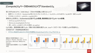 第三世代AMD EPYC（AMD Milan）プロセッサを搭載した新たなシェイプ
• 仮想マシン・インスタンス：Standard.E3と同じくフレキシブル・インスタンス。1 ～ 64 OCPU。1OCPUあたり1～64GBメモリ（最大1024GB）
• ベアメタル・インスタンス：128OCPU、2,048GB メモリー
価格はE3と変更なし。X7(Standard2)と比べて23%安価。競合他社と比べて57%～61%安価。
• OCPU $0.025/ OCPU Per Hour
• Memory $0.0015/Gigabytes Per Hour
• 例）1OCPU + 16 GBのインスタンスの場合、$0.049/hour
E3と比較し、整数演算は最大15%、浮動小数点演算は最大21%、Javaベースのワークロードは最大24%の性能向上。
日本語ブログ（性能検証結果含む）
• アナウンス: 第3世代AMD EPYCプロセッサを使用したOracleCloud コンピュート E4 プラットフォーム
[Compute] E4ベースのAMDシェイプ Standard.E4
現時点で利用可能なリージョン：
Ashburn、Phoenix、Mumbai、Zurich、
Sao Paulo、Montreal、Melbourne、
Toronto
今後そのほかの商用リージョンでも展開
予定
2020/3/15
Copyright © 2021, Oracle and/or its affiliates
26
 