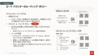リクエストのルーティング方法
• 仮想ホスト名
• リスナーに対して仮想ホスト名を設定し、仮想ホスト名ご
とに異なるバックエンドセットに振り分ける
• リクエスト・ルーティング・ポリシー
• あらかじめ定義した特定の条件に基いてリクエストをルー
ティング
• 従来のリクエスト・ルーティングのパス・ルート機能の置き換え
• ルールの定義
• HTTPヘッダー、HTTPクエリーパラメータ、Cookie、リクエスト
URLパスに対して条件を設定
• 複数ルールを定義可能。ルールは順番に評価され、最初に
条件に適合した時点で停止
• どのルールにも適合しない場合はデフォルトのバックエンドセット
に振り分けられる
ロード・バランサーのルーティング・ポリシー
ロードバランサー
xxx.example.com
yyy.example.com
バックエンドセットB
バックエンドセットA
仮想ホスト名A
仮想ホスト名B
ロードバランサー
バックエンドセットB
バックエンドセットA
"cookie_a": ["1"]
ルール2
https://xxx.com/pat
h?key=value
ルール1
2020/3/17
順番に評価
バックエンドセットA
にルーティング
バックエンドセットB
にルーティング
仮想ホスト名の例
リクエスト・ルーティング・ポリシーの例
New
Copyright © 2021, Oracle and/or its affiliates
28
 