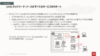 • ネットワーク・ソースとはIPアドレスのセットを定義したリソース。IPアドレスによってアクセス制御する。
• パブリックIPアドレス、もしくはテナンシ内のVCNからのIPアドレスを設定可能
• 作成したネットワーク・ソースをポリシーまたはテナンシの認証設定で参照し、元IPアドレスに基づいてアクセス制御
• コンソールへのログインを特定のIPアドレス範囲からのみに制限（テナンシーレベルでの設定）
• IAMポリシーで各リソースへのアクセスを特定のIPアドレス範囲からに制限（各IAMポリシーでの設定）
• 例：オブジェクト・ストレージへのアクセスを特定のIPアドレス範囲（VCN内IPの特定IPなど）からのみに制限
[IAM] ネットワーク・ソースがすべてのサービスをサポート
OCI リージョン
コンピュート
インスタンス
allow group groupA to manage object-family in tenancy where request.networkSource.name=‘VCNCIDR'
オブジェクト
ストレージ
コンソール
VCN A
10.0.0.0/16
サービス
ゲートウェイ
VCN Aの
10.0.0.0/24
からのみ許可
192.0.2.0/24
からのみ許可
サブネット
10.0.0.0/24
192.0.2.2
すべてのサービスでネットワーク・ソースによるIAMポリシーによ
るアクセス制御が可能。（2021/3/31）
2020/3/31
Copyright © 2021, Oracle and/or its affiliates
43
 