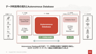 データ利活用の流れとAutonomous Database
データベース
ファイル等
センサー
ソーシャル
モバイル
業務部門
IT
開発者
データ
サイエンティスト
対象データ データ利用者
Autonomous
Database
データ収集
ロード
データ管理
データ活用
(可視化/分析/データサイエンス)
オープン オープン
データ管理の自律化
3rd Patry
Infromatica
IBM
Analytics Cloud
Data Integration
GoldenGate
3rd Patry
Tableau
Qlik
MotionBoard
Autonomous Databaseはこれまで、”データ管理の自律化”を継続的に強化し、
OCIサービスやサード・パーティー製品との連携を進めていました
Copyright © 2021, Oracle and/or its affiliates
49
 