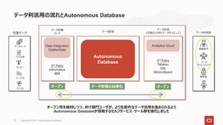 データ利活用の流れとAutonomous Database
データベース
ファイル等
センサー
ソーシャル
モバイル
業務部門
IT
開発者
データ
サイエンティスト
3rd Patry
Infromatica
IBM
Analytics Cloud
対象データ データ利用者
Autonomous
Database
Data Integration
GoldenGate
3rd Patry
Tableau
Qlik
MotionBoard
データ収集
ロード
データ管理
データ活用
(可視化/分析/データサイエンス)
オープン オープン
データ管理の自律化
オープン性を維持しつつ、非IT部門ユーザが、より生産的なデータ活用を進められるよう
Autonomous Databaseが搭載するセルフサービス・ツール郡を強化しました
Copyright © 2021, Oracle and/or its affiliates
50
 