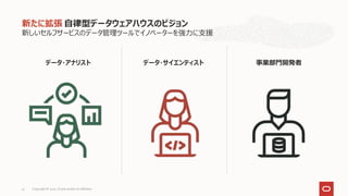 データ・アナリスト データ・サイエンティスト 事業部門開発者
新しいセルフサービスのデータ管理ツールでイノベーターを強力に支援
新たに拡張 自律型データウェアハウスのビジョン
Copyright © 2021, Oracle and/or its affiliates
51
 