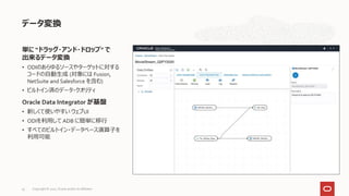 単に “ドラッグ・アンド・ドロップ” で
出来るデータ変換
• ODIのあらゆるソースやターゲットに対する
コードの自動生成 (対象には Fusion,
NetSuite and Salesforce を含む)
• ビルトイン済のデータ・クオリティ
Oracle Data Integrator が基盤
• 新しくて使いやすい ウェブUI
• ODIを利用して ADB に簡単に移行
• すべてのビルトイン・データベース演算子を
利用可能
データ変換
Copyright © 2021, Oracle and/or its affiliates
55
 