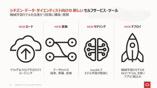 NEW ロード
ドラッグ＆ドロップするだけで
ローディング
NEW 変換
データセットの
探索、準備、変換
NEW モデリング
AutoMLで
モデル学習が簡単に
NEW デプロイ
機械学習のモデルを
REST や SQL を使い
アプリに組込み
機械学習モデルを迅速かつ容易に構築・展開
シチズン・データ・サイエンティスト向けの 新しい セルフサービス・ツール
Copyright © 2021, Oracle and/or its affiliates
56
 