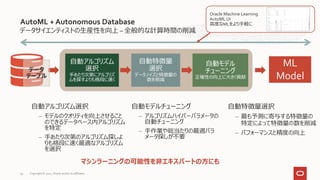 データサイエンティストの生産性を向上 – 全般的な計算時間の削減
AutoML + Autonomous Database
自動特徴量選択
– 最も予測に寄与する特徴量の
特定によって特徴量の数を削減
– パフォーマンスと精度の向上
自動アルゴリズム
選択
手あたり次第にアルゴリズ
ムを探すよりも格段に速く
自動特徴量
選択
データノイズと特徴量の
数を削減
自動モデル
チューニング
正確性の向上に大きく貢献
ML
Model
自動アルゴリズム選択
– モデルのクオリティを向上させること
のできるデータベース内アルゴリズム
を特定
– 手あたり次第のアルゴリズム探しよ
りも格段に速く最適なアルゴリズム
を選択
自動モデルチューニング
– アルゴリズムハイパーパラメータの
自動チューニング
– 手作業や総当たりの最適パラ
メータ探しが不要
マシンラーニングの可能性を非エキスパートの方にも
データ
テーブル
Copyright © 2021, Oracle and/or its affiliates
59
Oracle Machine Learning
AutoML UI
高度なMLをより手軽に
Copyright © 2021, Oracle and/or its affiliates
59
 
