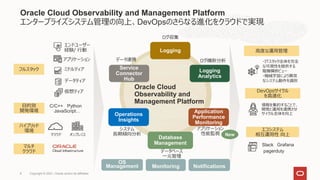 Oracle Cloud Observability and Management Platform
エンタープライズシステム管理の向上、DevOpsのさらなる進化をクラウドで実現
Logging
Logging
Analytics
Application
Performance
Monitoring
Database
Management
Operations
Insights
Service
Connector
Hub
クラウド
アプリケーション
ミドルティア
データティア
仮想ティア
エンドユーザー
経験/ 行動 高度な運用管理
DevOpsサイクル
を高速化
エコシステム
相互運用性 向上
フルスタック
ハイブリッド
環境
マルチ
クラウド
Oracle Cloud
Observability and
Management Platform 情報を集約することで、
開発と運用を連携させ
サイクル全体を向上
・ITスタック全体を完全
な可視性を提供する
階層横断ビュー
・機械学習により異常
なシステム動作を識別
Slack
pagerduty
Grafana
目的別
開発環境
C/C++ Python
JavaScript…
ログ収集
ログ横断分析
アプリケーション
性能監視
データベース
一元管理
システム
長期傾向分析
データ連携
オンプレミス
Monitoring Notifications
OS
Management
New
Copyright © 2021, Oracle and/or its affiliates
6
 