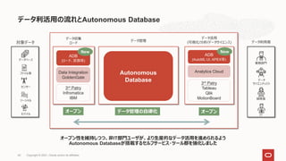 データ利活用の流れとAutonomous Database
データベース
ファイル等
センサー
ソーシャル
モバイル
業務部門
IT
開発者
データ
サイエンティスト
3rd Patry
Infromatica
IBM
Analytics Cloud
対象データ データ利用者
Autonomous
Database
Data Integration
GoldenGate
3rd Patry
Tableau
Qlik
MotionBoard
データ収集
ロード
データ管理
データ活用
(可視化/分析/データサイエンス)
オープン オープン
データ管理の自律化
ADB
(ロード、変換等)
ADB
(AutoML UI, APEX等)
New New
オープン性を維持しつつ、非IT部門ユーザが、より生産的なデータ活用を進められるよう
Autonomous Databaseが搭載するセルフサービス・ツール郡を強化しました
Copyright © 2021, Oracle and/or its affiliates
62
 