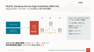 MySQLのグループレプリケーションを活用した高可用性構成
MySQL Database Service High Availability (MDS HA)
フォルト・ドメインおよびアベイラビリ
ティ・ドメインをまたいだ構成
データロス無し (RPO=0)
高速なフェールオーバー
(RTO= 数分)
自動フェールオーバー
手動スイッチオーバー
インバウンド・
レプリケーション
MySQL
Database
Service
アプリケーション
(Secondary) (Secondary)
(Primary)
AD1
Paxos
AD2 AD3
スタンドアロン構成の価格: コンピュート + メモリ + ストレージ
高可用性構成の価格: スタンドアロン構成の価格 x 3
新機能
https://blogs.oracle.com/mysql/mysql-database-service-with-high-availability
Copyright © 2021, Oracle and/or its affiliates
66
 