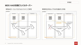 MDS HAの自動フェイルオーバー
単独ADリージョンではフォルトドメインで実現 障害発生時はレプリカが自動的に昇格
新機能
Copyright © 2021, Oracle and/or its affiliates
67
 