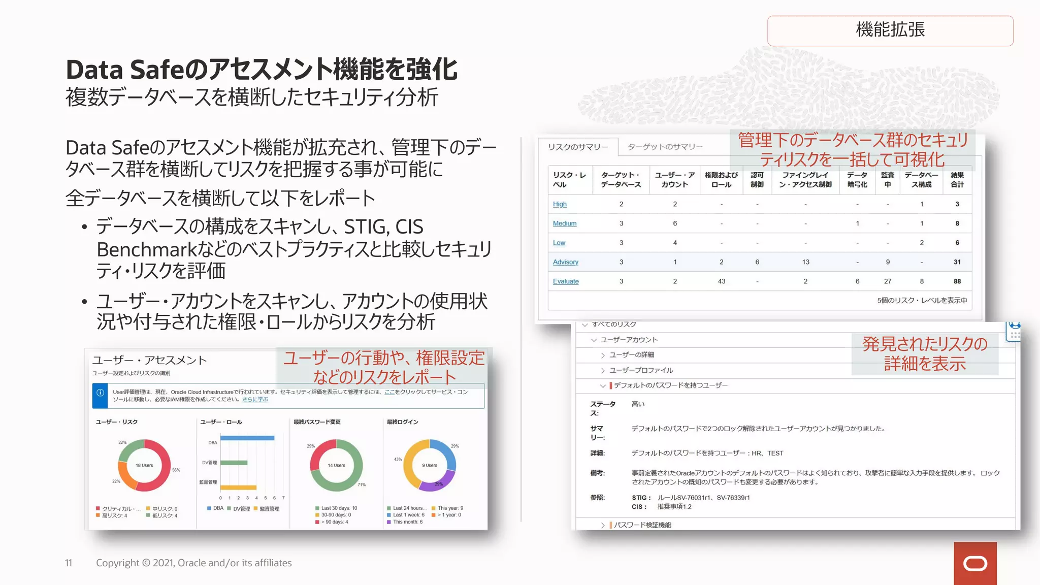 複数データベースを横断したセキュリティ分析
Data Safeのアセスメント機能が拡充され、管理下のデー
タベース群を横断してリスクを把握する事が可能に
全データベースを横断して以下をレポート
• データベースの構成をスキャンし、STIG, CIS
Benchmarkなどのベストプラクティスと⽐較しセキュリ
ティ・リスクを評価
• ユーザー・アカウントをスキャンし、アカウントの使⽤状
況や付与された権限・ロールからリスクを分析
Data Safeのアセスメント機能を強化
Copyright © 2021, Oracle and/or its affiliates
11
管理下のデータベース群のセキュリ
ティリスクを⼀括して可視化
発⾒されたリスクの
詳細を表⽰
ユーザーの⾏動や、権限設定
などのリスクをレポート
機能拡張
 