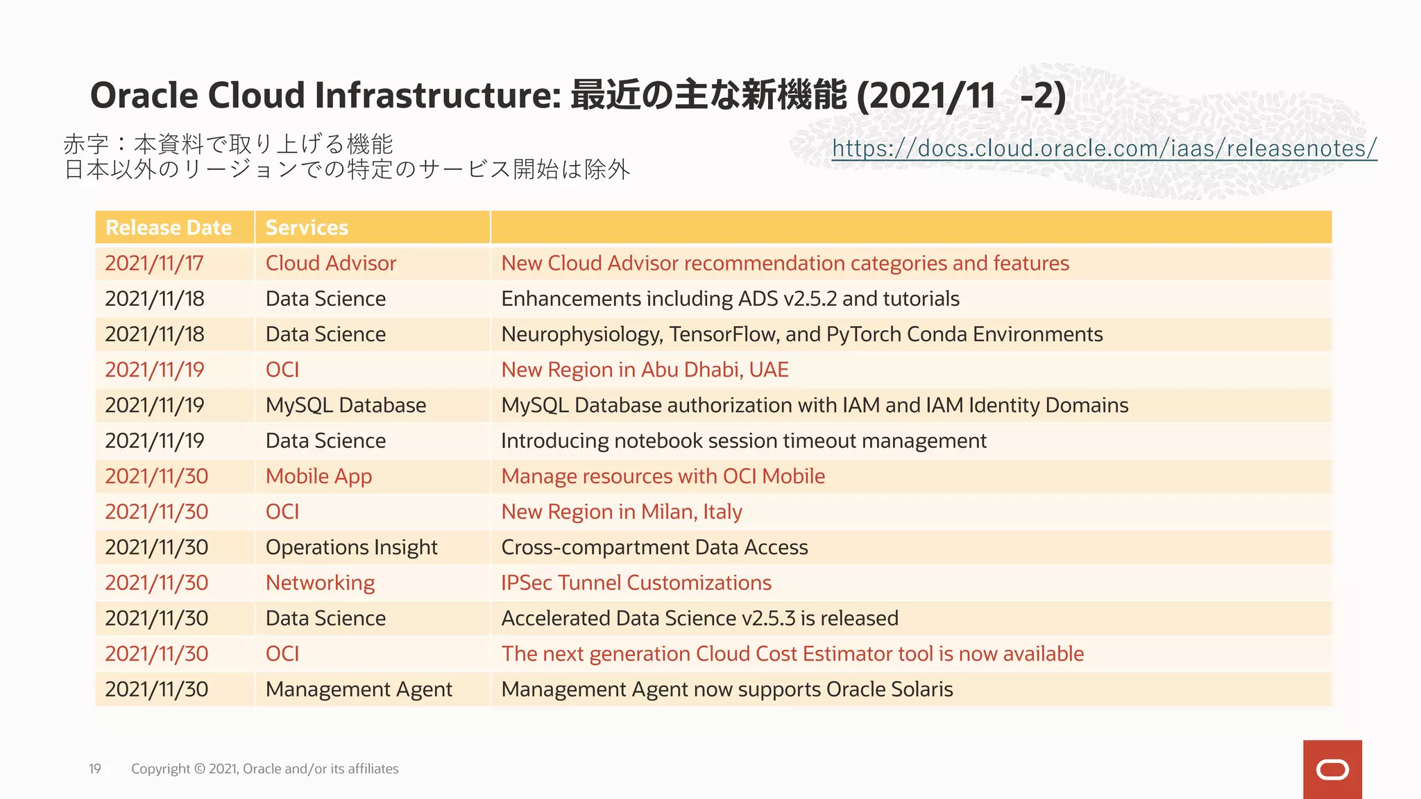 Oracle Cloud Infrastructure: 最近の主な新機能 (2021/11 -2)
https://docs.cloud.oracle.com/iaas/releasenotes/
Release Date Services
2021/11/17 Cloud Advisor New Cloud Advisor recommendation categories and features
2021/11/18 Data Science Enhancements including ADS v2.5.2 and tutorials
2021/11/18 Data Science Neurophysiology, TensorFlow, and PyTorch Conda Environments
2021/11/19 OCI New Region in Abu Dhabi, UAE
2021/11/19 MySQL Database MySQL Database authorization with IAM and IAM Identity Domains
2021/11/19 Data Science Introducing notebook session timeout management
2021/11/30 Mobile App Manage resources with OCI Mobile
2021/11/30 OCI New Region in Milan, Italy
2021/11/30 Operations Insight Cross-compartment Data Access
2021/11/30 Networking IPSec Tunnel Customizations
2021/11/30 Data Science Accelerated Data Science v2.5.3 is released
2021/11/30 OCI The next generation Cloud Cost Estimator tool is now available
2021/11/30 Management Agent Management Agent now supports Oracle Solaris
⾚字：本資料で取り上げる機能
⽇本以外のリージョンでの特定のサービス開始は除外
19 Copyright © 2021, Oracle and/or its affiliates
 