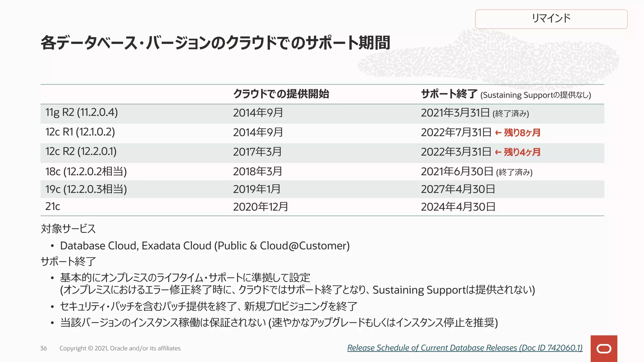 対象サービス
• Database Cloud, Exadata Cloud (Public & Cloud@Customer)
サポート終了
• 基本的にオンプレミスのライフタイム・サポートに準拠して設定
(オンプレミスにおけるエラー修正終了時に、クラウドではサポート終了となり、Sustaining Supportは提供されない)
• セキュリティ・パッチを含むパッチ提供を終了、新規プロビジョニングを終了
• 当該バージョンのインスタンス稼働は保証されない (速やかなアップグレードもしくはインスタンス停⽌を推奨)
各データベース・バージョンのクラウドでのサポート期間
Release Schedule of Current Database Releases (Doc ID 742060.1)
クラウドでの提供開始 サポート終了 (Sustaining Supportの提供なし)
11g R2 (11.2.0.4) 2014年9⽉ 2021年3⽉31⽇ (終了済み)
12c R1 (12.1.0.2) 2014年9⽉ 2022年7⽉31⽇ ← 残り8ヶ⽉
12c R2 (12.2.0.1) 2017年3⽉ 2022年3⽉31⽇ ← 残り4ヶ⽉
18c (12.2.0.2相当) 2018年3⽉ 2021年6⽉30⽇ (終了済み)
19c (12.2.0.3相当) 2019年1⽉ 2027年4⽉30⽇
21c 2020年12⽉ 2024年4⽉30⽇
リマインド
Copyright © 2021, Oracle and/or its affiliates
36
 