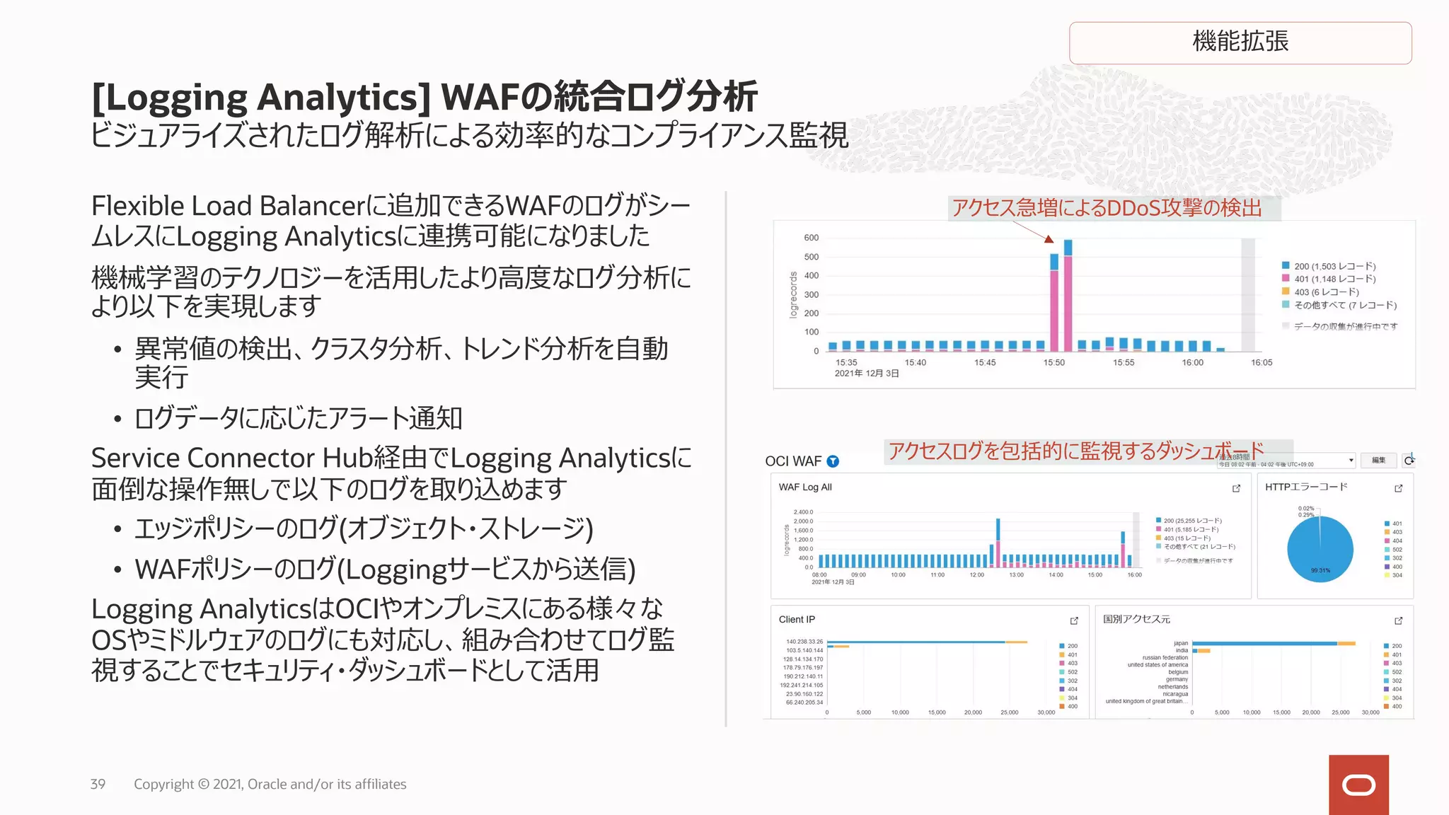 ビジュアライズされたログ解析による効率的なコンプライアンス監視
Flexible Load Balancerに追加できるWAFのログがシー
ムレスにLogging Analyticsに連携可能になりました
機械学習のテクノロジーを活⽤したより⾼度なログ分析に
より以下を実現します
• 異常値の検出、クラスタ分析、トレンド分析を⾃動
実⾏
• ログデータに応じたアラート通知
Service Connector Hub経由でLogging Analyticsに
⾯倒な操作無しで以下のログを取り込めます
• エッジポリシーのログ(オブジェクト・ストレージ)
• WAFポリシーのログ(Loggingサービスから送信)
Logging AnalyticsはOCIやオンプレミスにある様々な
OSやミドルウェアのログにも対応し、組み合わせてログ監
視することでセキュリティ・ダッシュボードとして活⽤
[Logging Analytics] WAFの統合ログ分析
Copyright © 2021, Oracle and/or its affiliates
39
アクセス急増によるDDoS攻撃の検出
アクセスログを包括的に監視するダッシュボード
機能拡張
 