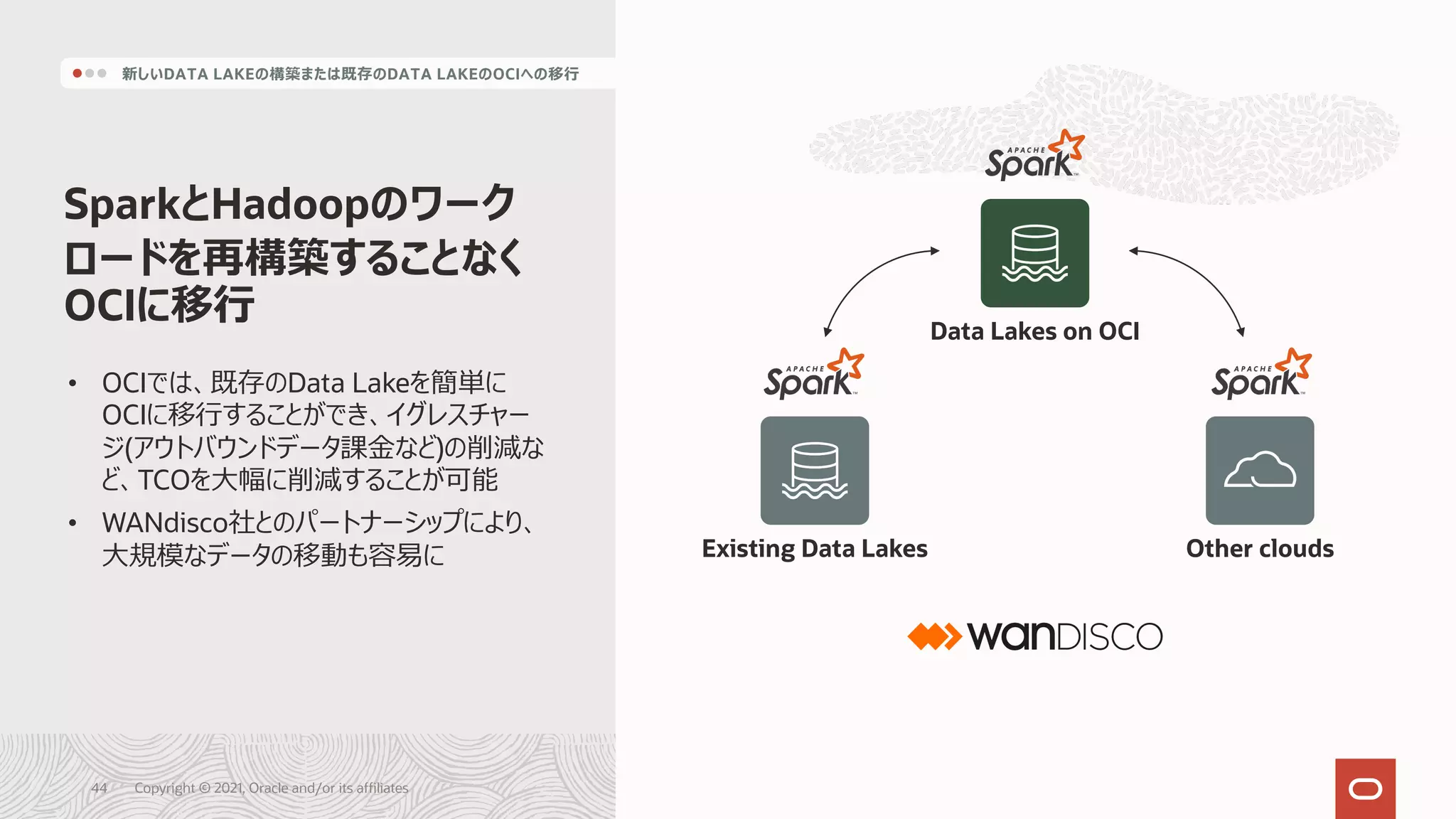 SparkとHadoopのワーク
ロードを再構築することなく
OCIに移⾏ Data Lakes on OCI
Existing Data Lakes Other clouds
新しいDATA LAKEの構築または既存のDATA LAKEのOCIへの移⾏
• OCIでは、既存のData Lakeを簡単に
OCIに移⾏することができ、イグレスチャー
ジ(アウトバウンドデータ課⾦など)の削減な
ど、TCOを⼤幅に削減することが可能
• WANdisco社とのパートナーシップにより、
⼤規模なデータの移動も容易に
Copyright © 2021, Oracle and/or its affiliates
44
 