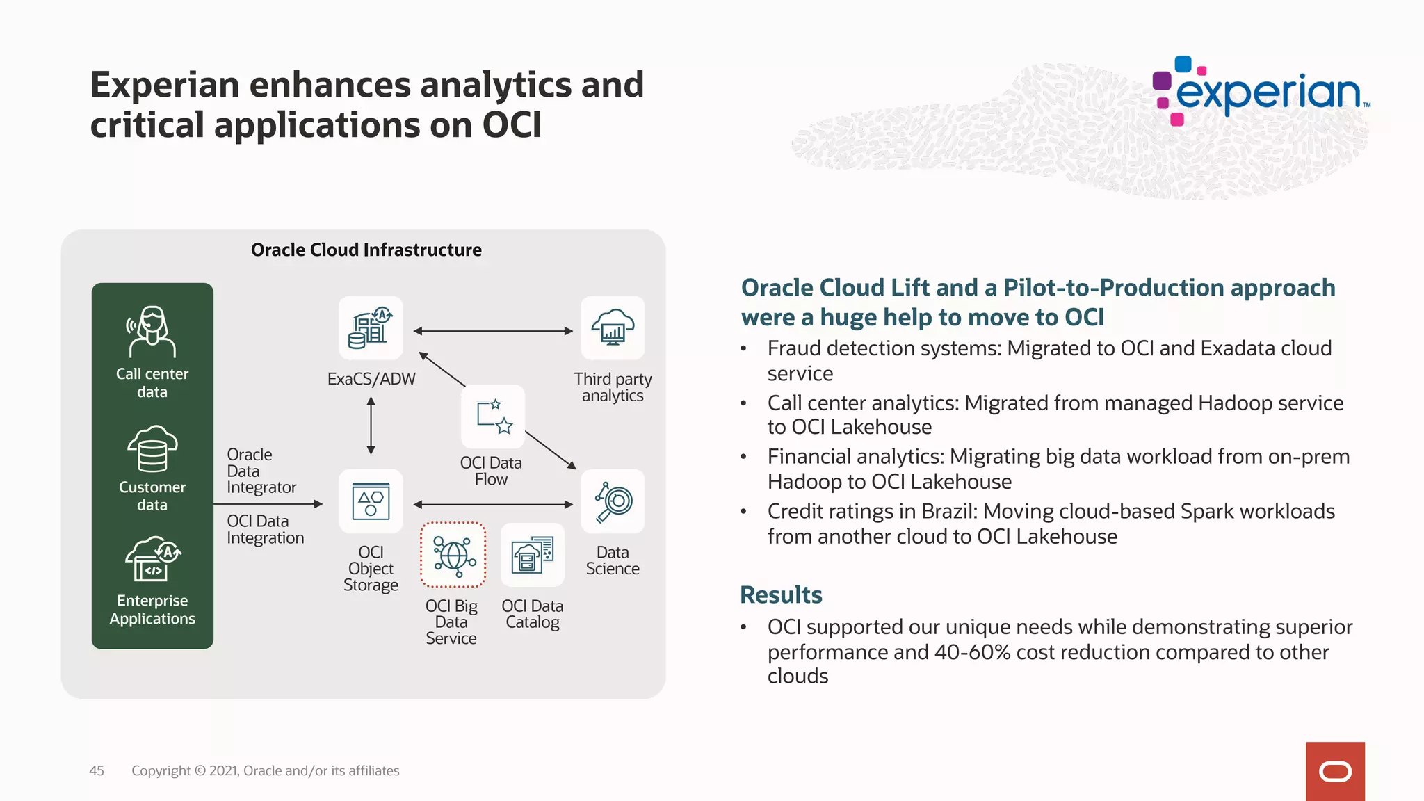 Experian enhances analytics and
critical applications on OCI
Oracle Cloud Lift and a Pilot-to-Production approach
were a huge help to move to OCI
• Fraud detection systems: Migrated to OCI and Exadata cloud
service
• Call center analytics: Migrated from managed Hadoop service
to OCI Lakehouse
• Financial analytics: Migrating big data workload from on-prem
Hadoop to OCI Lakehouse
• Credit ratings in Brazil: Moving cloud-based Spark workloads
from another cloud to OCI Lakehouse
Results
• OCI supported our unique needs while demonstrating superior
performance and 40-60% cost reduction compared to other
clouds
Oracle
Data
Integrator
OCI Data
Integration
Third party
analytics
ExaCS/ADW
Data
Science
OCI Data
Catalog
OCI
Object
Storage
Call center
data
Customer
data
Enterprise
Applications
OCI Data
Flow
Oracle Cloud Infrastructure
OCI Big
Data
Service
Copyright © 2021, Oracle and/or its affiliates
45
 