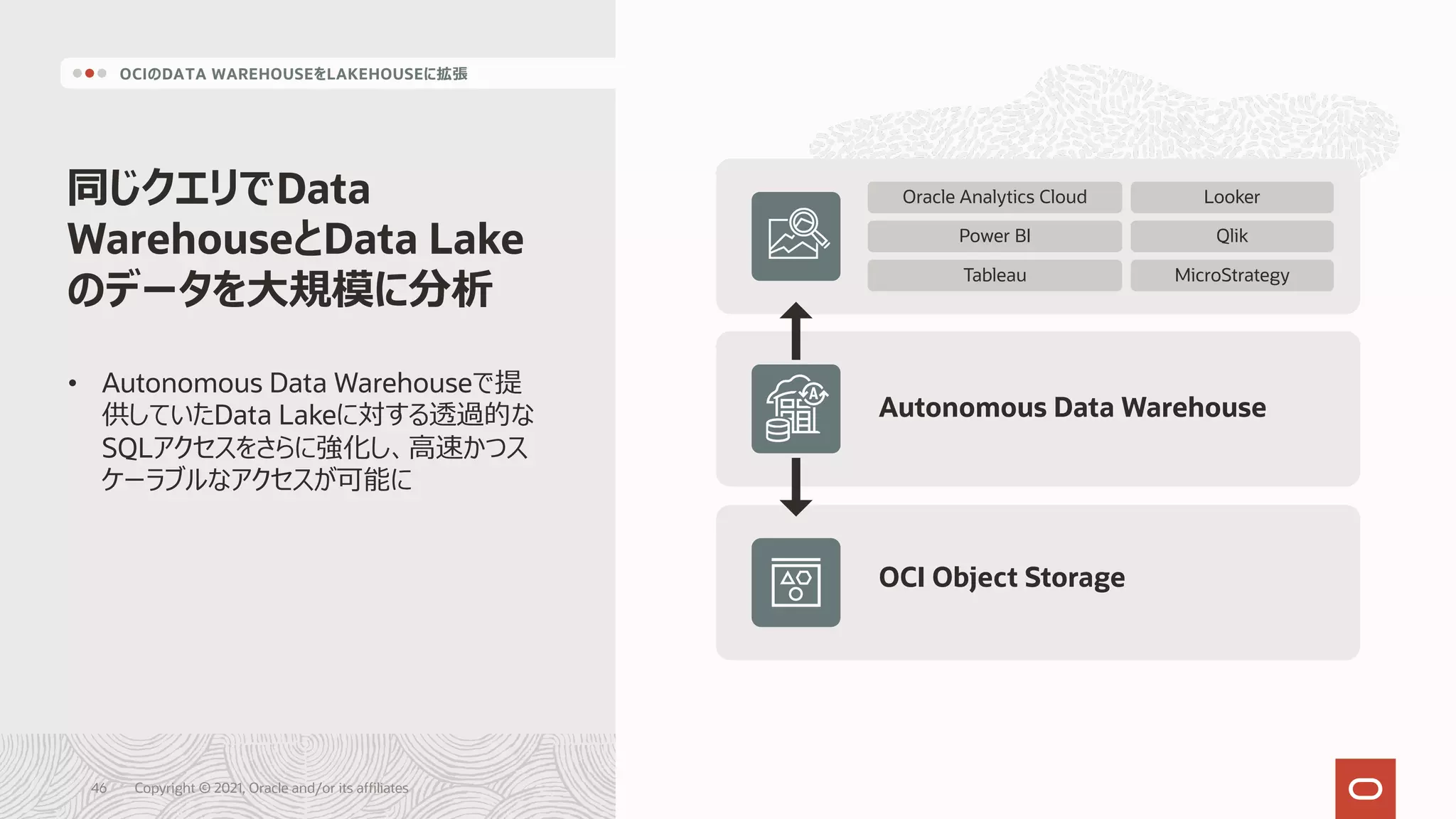 同じクエリでData
WarehouseとData Lake
のデータを⼤規模に分析
OCIのDATA WAREHOUSEをLAKEHOUSEに拡張
OCI Object Storage
Autonomous Data Warehouse
Oracle Analytics Cloud
Power BI
Tableau
Looker
Qlik
MicroStrategy
• Autonomous Data Warehouseで提
供していたData Lakeに対する透過的な
SQLアクセスをさらに強化し、⾼速かつス
ケーラブルなアクセスが可能に
Copyright © 2021, Oracle and/or its affiliates
46
 