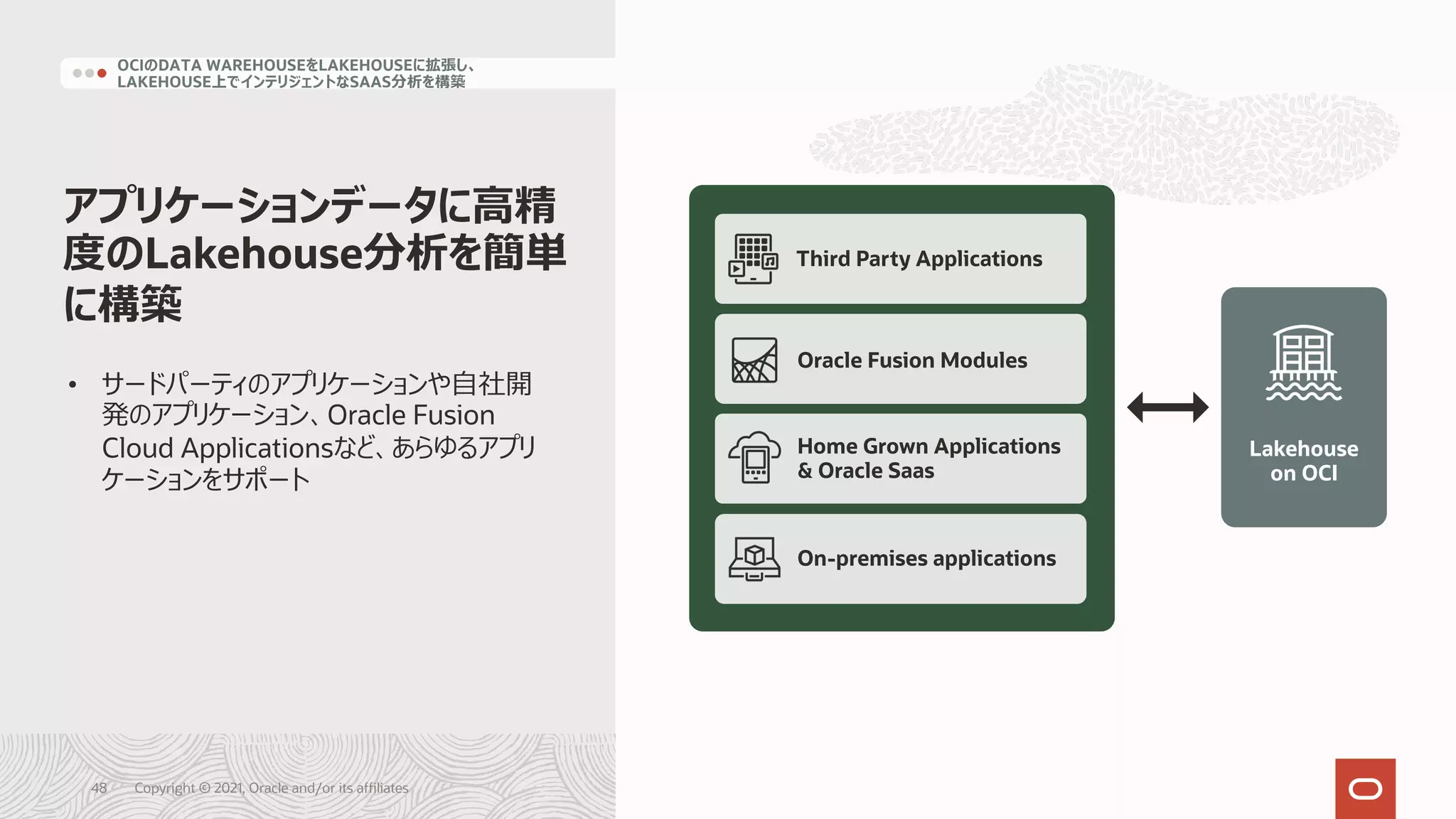アプリケーションデータに⾼精
度のLakehouse分析を簡単
に構築
OCIのDATA WAREHOUSEをLAKEHOUSEに拡張し、
LAKEHOUSE上でインテリジェントなSAAS分析を構築
Third Party Applications
Home Grown Applications
& Oracle Saas
On-premises applications
Oracle Fusion Modules
Lakehouse
on OCI
• サードパーティのアプリケーションや⾃社開
発のアプリケーション、Oracle Fusion
Cloud Applicationsなど、あらゆるアプリ
ケーションをサポート
Copyright © 2021, Oracle and/or its affiliates
48
 