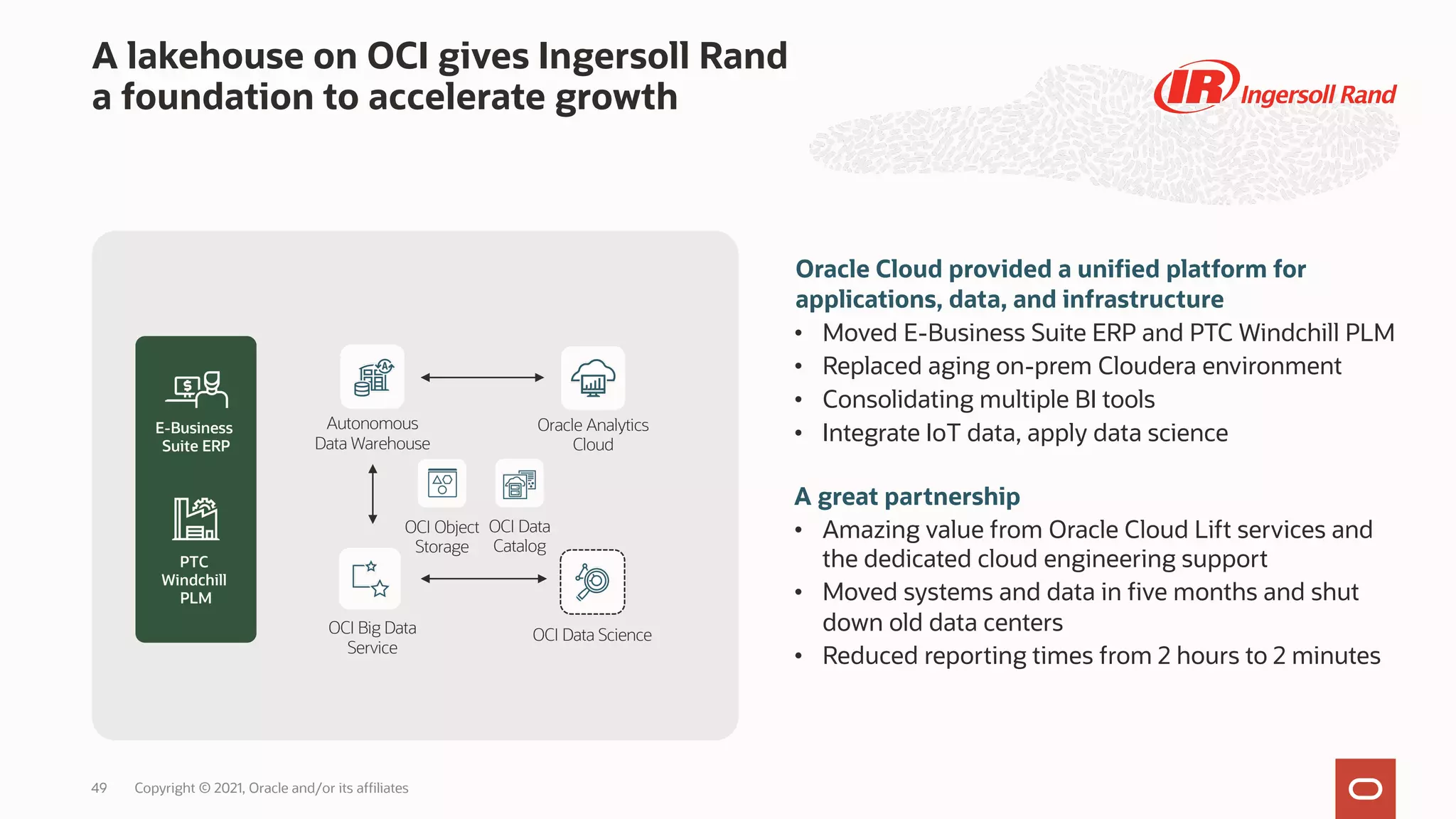 A lakehouse on OCI gives Ingersoll Rand
a foundation to accelerate growth
Oracle Cloud provided a unified platform for
applications, data, and infrastructure
• Moved E-Business Suite ERP and PTC Windchill PLM
• Replaced aging on-prem Cloudera environment
• Consolidating multiple BI tools
• Integrate IoT data, apply data science
A great partnership
• Amazing value from Oracle Cloud Lift services and
the dedicated cloud engineering support
• Moved systems and data in five months and shut
down old data centers
• Reduced reporting times from 2 hours to 2 minutes
E-Business
Suite ERP
PTC
Windchill
PLM
Oracle Analytics
Cloud
Autonomous
Data Warehouse
OCI Data Science
OCI Data
Catalog
OCI Object
Storage
OCI Big Data
Service
Copyright © 2021, Oracle and/or its affiliates
49
 