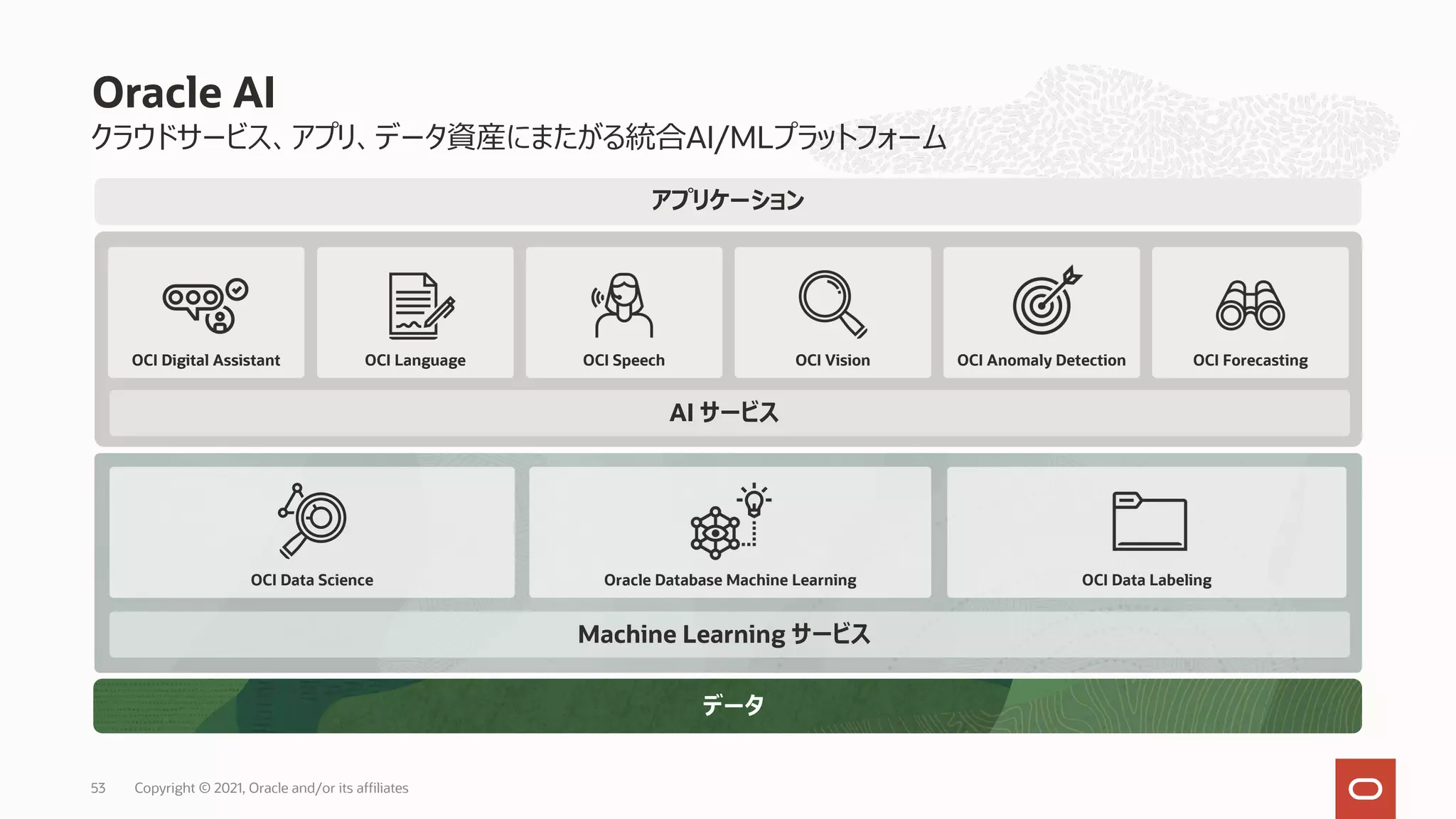1st and 3rd Party Applications >80 Oracle Applications
OCI Speech OCI Vision
OCI Digital Assistant
クラウドサービス、アプリ、データ資産にまたがる統合AI/MLプラットフォーム
Oracle AI
OCI Language OCI Anomaly Detection OCI Forecasting
OCI Data Labeling
OCI Data Science Oracle Database Machine Learning
AI サービス
Machine Learning サービス
アプリケーション
データ
Copyright © 2021, Oracle and/or its affiliates
53
 