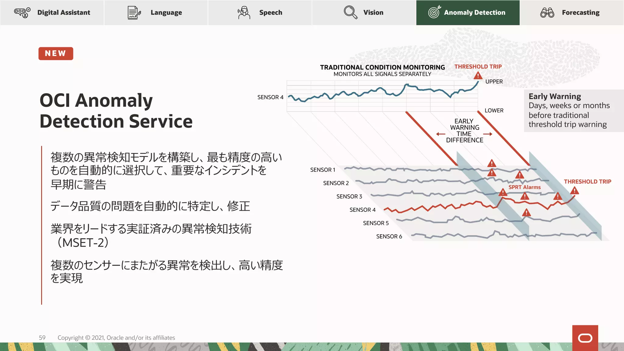 OCI Anomaly
Detection Service
複数の異常検知モデルを構築し、最も精度の⾼い
ものを⾃動的に選択して、重要なインシデントを
早期に警告
データ品質の問題を⾃動的に特定し、修正
業界をリードする実証済みの異常検知技術
（MSET-2）
複数のセンサーにまたがる異常を検出し、⾼い精度
を実現
Early Warning
Days, weeks or months
before traditional
threshold trip warning
SPRT Alarms
Anomaly Detection
Language Speech Forecasting
Vision
Digital Assistant
N E W
Copyright © 2021, Oracle and/or its affiliates
59
 