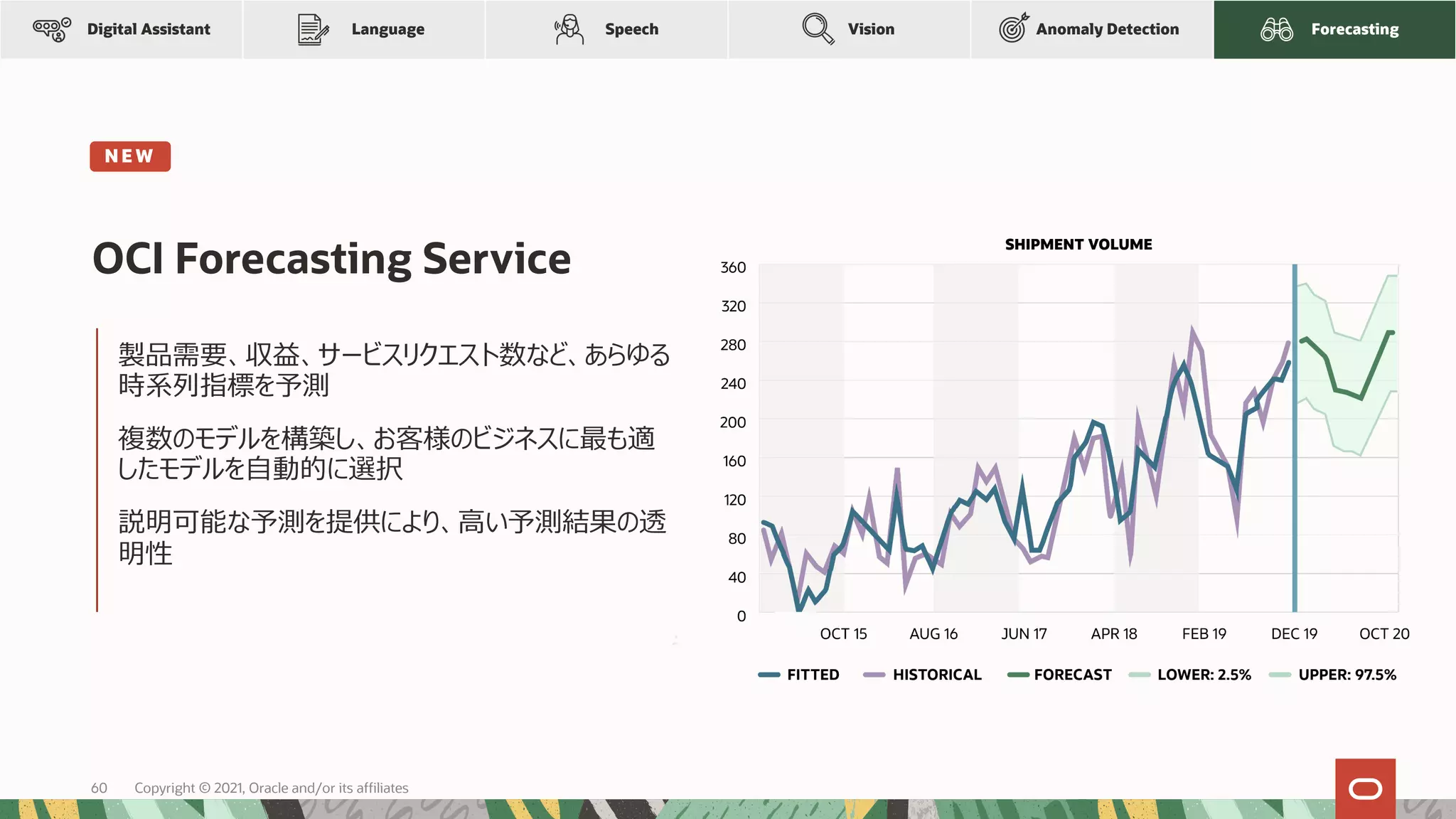 OCI Forecasting Service
Anomaly Detection
Language Forecasting
Digital Assistant Vision
Speech
N E W
製品需要、収益、サービスリクエスト数など、あらゆる
時系列指標を予測
複数のモデルを構築し、お客様のビジネスに最も適
したモデルを⾃動的に選択
説明可能な予測を提供により、⾼い予測結果の透
明性
Copyright © 2021, Oracle and/or its affiliates
60
 