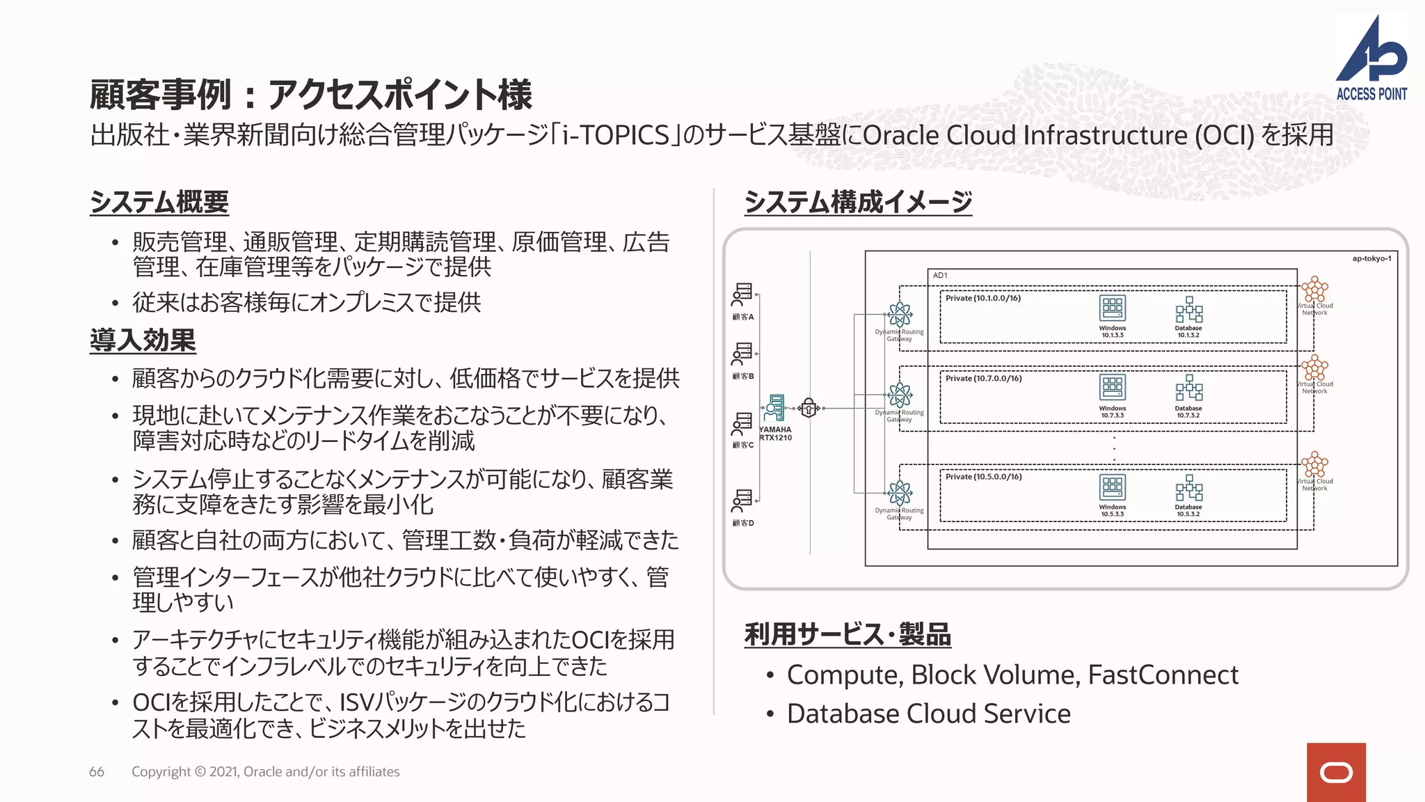 出版社・業界新聞向け総合管理パッケージ「i-TOPICS」のサービス基盤にOracle Cloud Infrastructure (OCI) を採⽤
システム概要
• 販売管理、通販管理、定期購読管理、原価管理、広告
管理、在庫管理等をパッケージで提供
• 従来はお客様毎にオンプレミスで提供
導⼊効果
• 顧客からのクラウド化需要に対し、低価格でサービスを提供
• 現地に赴いてメンテナンス作業をおこなうことが不要になり、
障害対応時などのリードタイムを削減
• システム停⽌することなくメンテナンスが可能になり、顧客業
務に⽀障をきたす影響を最⼩化
• 顧客と⾃社の両⽅において、管理⼯数・負荷が軽減できた
• 管理インターフェースが他社クラウドに⽐べて使いやすく、管
理しやすい
• アーキテクチャにセキュリティ機能が組み込まれたOCIを採⽤
することでインフラレベルでのセキュリティを向上できた
• OCIを採⽤したことで、ISVパッケージのクラウド化におけるコ
ストを最適化でき、ビジネスメリットを出せた
システム構成イメージ
利⽤サービス・製品
• Compute, Block Volume, FastConnect
• Database Cloud Service
顧客事例︓アクセスポイント様
Copyright © 2021, Oracle and/or its affiliates
66
 