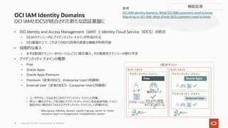 OCI IAMとIDCSが統合された新たな認証基盤に
• OCI Identity and Access Management（IAM）と Identity Cloud Service（IDCS）の統合
• OCIのテナンシー内にアイデンティティ・ドメインが作成される
• OCI基盤の上で、これまでのIDCS同等の⾼度な機能が利⽤可能
• 段階的な導⼊
• まずは新規テナンシーからリージョンごとに順次導⼊。その後既存テナンシーの移⾏予定
• アイデンティティ・ドメインの種類
• Free
• Oracle Apps
• Oracle Apps Premium
• Premium（従来のIDCS - Enterprise Userと同価格）
• External User（従来のIDCS - Consumer Userと同価格）
OCI IAM Identity Domains
OCIテナンシー
アイデンティティ・ドメイン アイデンティティ・ドメイン
ユーザ
Free
アプリケーション
セキュリティ設定
(フェデレーションや
サインオンポリシーな
ど)
グループ
動的グループ
アイデンティティ・ドメイン
External User
Oracle Apps
ポリシー
コンパートメント コンパートメント
Allow group <identity_domain_name>/<group_name> to <verb>
<resource-type> in compartment <compartment_name> ポリシー
参考
OCI IAM Identity Domains: What OCI IAM customers need to know
Migrating to OCI IAM: What Oracle IDCS customers need to know
• ユーザやグループは必ずどこかのアイデンティティ・ドメインに所属。
• ポリシー構⽂のグループ名の前にアイデンティティ・ドメイン名を追加可能。ドメイン
指定がない場合はデフォルトのアイデンティティ・ドメインとして評価される。
機能拡張
Copyright © 2021, Oracle and/or its affiliates
12
 