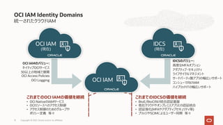 統⼀されたクラウドIAM
OCI IAM Identity Domains
OCI IAM
(現在)
IDCS
(現在)
IDCSのバリュー:
⾼度なMFAオプション
アダプティブ・セキュリティ
ライフサイクルマネジメント
サードパーティ製アプリの幅広いサポート
コンシューマ向けIAM
ハイブリッドITの幅広いサポート
OCI IAMのバリュー:
ネイティブOCIサービス
30以上の地域で展開
OCI Access Policies
OCI Logging
これまでのOCI IAMの価値を継続
• OCI NativeのIAMサービス
• OCIリソースへのアクセス制御
• アクセス制御のためのグループや
ポリシー定義 等々
これまでのIDCSの価値を継続
• BtoE/BtoC向け統合認証基盤
• 他社クラウドやオンプレミスアプリとの認証統合
• 認証強化(MFAやアダプティブセキュリティ等)
• ブリッジやSCIMによるユーザー同期 等々
OCI IAM
Copyright © 2021, Oracle and/or its affiliates
13
 