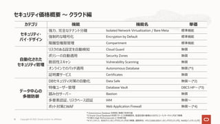セキュリティ価格概要 〜 クラウド編
16
カテゴリ 機能 機能名 単価
セキュリティ・
バイ・デザイン
強⼒、完全なテナント分離 Isolated Network Virtualization / Bare Meta 標準機能
強制的な暗号化 Encryption by Default 標準機能
階層型権限管理 Compartment 標準機能
⾃動化された
セキュリティ管理
リスクのある設定を⾃動検知 Cloud Guard 無償
ポリシーの⾃動適⽤ Security Zones 無償
脆弱性スキャン Vulnerability Scanning 無償
オンラインでのパッチ適⽤ Autonomous Database 無償 (*1)
証明書サービス Certificates 無償
データ中⼼の
多層防御
DBセキュリティ対策の⾃動化 Data Safe 無償〜 (*2)
特権ユーザー管理 Database Vault DBCS HP〜 (*3)
踏み台サーバー Bastion 無償
多要素認証、リスクベース認証 IAM 無償〜
ボット対策とWAF Web Application Firewall 無償〜 (*4)
*1 Autonomous Database 利⽤時に無償で利⽤可能
*2 Oracle Cloud Databaseの利⽤でサービスを無償提供。監査記録の蓄積は100万レコード/ターゲット/⽉まで無償
*3 DBCS High Performance以上で利⽤可能
*4 1インスタンス、1000万インカミングリクエスト/⽉まで無償。価格単位 : ¥72 [1,000,000インカミングリクエスト/⽉]、¥600[インスタンス/⽉]
16 Copyright © 2021, Oracle and/or its affiliates
 