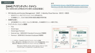 OCI IAMとIDCSが統合された新たな認証基盤に
• OCI Identity and Access Management（IAM）と Identity Cloud Service（IDCS）の統合
• OCIのテナンシー内にアイデンティティ・ドメインが作成される。
• OCI基盤の上で、これまでのIDCS同等の⾼度な機能が利⽤可能
• 段階的な導⼊
• まずは新規テナンシーからリージョンごとに順次導⼊。その後既存テナンシーの移⾏予定。
• アイデンティティ・ドメインの種類
• Free
• Oracle Apps
• Oracle Apps Premium
• External User（従来のIDCS Standard-Consumerと同価格）
• Premium（従来のIDCS Standard-Employeeと同価格）
[IAM] アイデンティティ・ドメイン
Copyright © 2021, Oracle and/or its affiliates
20
OCIテナンシー
アイデンティティ・ドメイン アイデンティティ・ドメイン
ユーザ
Free
アプリケーション
セキュリティ設定
(フェデレーションや
サインオンポリシーな
ど)
グループ
動的グループ
アイデンティティ・ドメイン
External User
Oracle Apps
ポリシー
コンパートメント コンパートメント
Allow group <identity_domain_name>/<group_name> to <verb>
<resource-type> in compartment <compartment_name> ポリシー
参考
OCI IAM Identity Domains: What OCI IAM customers need to know
Migrating to OCI IAM: What Oracle IDCS customers need to know
2021/11/9
• ユーザやグループは必ずどこかのアイデンティティ・ドメインに所属。
• ポリシー構⽂のグループ名の前にアイデンティティ・ドメイン名を追加可能。ドメイン
指定がない場合はデフォルトのアイデンティティ・ドメインとして評価される。
 