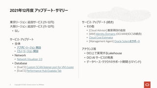 東京リージョン: 追加サービス (11-12⽉)
⼤阪リージョン: 追加サービス (11-12⽉)
• なし
サービス・アップデート
• 全体
• アブダビ・リージョン 開設
• ミラノ・リージョン 開設
• Network
• Network Visualizer 2.0
• Database
• [ExaCS] Custom SCAN listener port for VM cluster
• [ExaCS] Performance Hub Exadata Tab
サービス・アップデート (続き)
• その他
• [Cloud Advisor] 推奨項⽬の追加
• [IAM] Identity Domains (OCI IAMとIDCSの統合)
• Cloud Cost Estimator
• [Management Agent] Oracle Solarisをサポート
アナウンス等
• OCI上で実現するLakehouse
• OCI AI サービスの発表
• データベース・クラウドのサポート期間 (リマインド)
2021年12⽉度 アップデート・サマリー
Copyright © 2021, Oracle and/or its affiliates
3
 