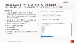 コンソールでの操作 〜サポートされるRUを指定してデータベース・ソフトウェア・イメージを作成〜
■操作⼿順
1. メニューを、[概要] ≫ [ベア・メタル、VMおよび
Exadata] ≫ [データベース・ソフトウェア・イメージ] の
順にたどり、『データベース・ソフトウェア・イメージの作
成』ボタンをクリックする
2. シェイプ・ファミリーにて、『仮想マシンとベアメタル・シェ
イプ』または『Exadataシェイプ』を選択する
3. データベースのバージョンを選択する
4. サポートされるRUを選択する
※右側の画像
5. 個別パッチを指定する
6. 『データベース・ソフトウェア・イメージの作成』ボタンをク
リックする
[DBCS & ExaCS] データベース・ソフトウェア・イメージの機能拡張
Copyright © 2021, Oracle and/or its affiliates
31
機能拡張
 
