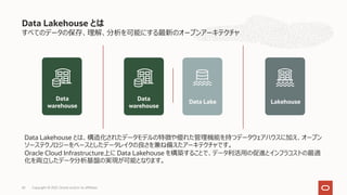 すべてのデータの保存、理解、分析を可能にする最新のオープンアーキテクチャ
Data Lakehouse とは
Lakehouse
Data
warehouse
Data Lake
Data
warehouse
Data Lakehouse とは、構造化されたデータモデルの特徴や優れた管理機能を持つデータウェアハウスに加え、オープン
ソーステクノロジーをベースとしたデータレイクの良さを兼ね備えたアーキテクチャです。
Oracle Cloud Infrastructure上に Data Lakehouse を構築することで、データ利活⽤の促進とインフラコストの最適
化を両⽴したデータ分析基盤の実現が可能となります。
Copyright © 2021, Oracle and/or its affiliates
42
 