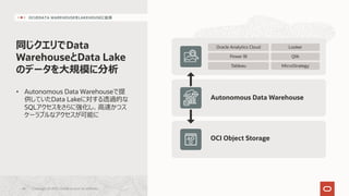 同じクエリでData
WarehouseとData Lake
のデータを⼤規模に分析
OCIのDATA WAREHOUSEをLAKEHOUSEに拡張
OCI Object Storage
Autonomous Data Warehouse
Oracle Analytics Cloud
Power BI
Tableau
Looker
Qlik
MicroStrategy
• Autonomous Data Warehouseで提
供していたData Lakeに対する透過的な
SQLアクセスをさらに強化し、⾼速かつス
ケーラブルなアクセスが可能に
Copyright © 2021, Oracle and/or its affiliates
46
 