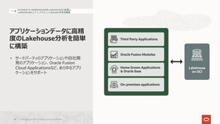 アプリケーションデータに⾼精
度のLakehouse分析を簡単
に構築
OCIのDATA WAREHOUSEをLAKEHOUSEに拡張し、
LAKEHOUSE上でインテリジェントなSAAS分析を構築
Third Party Applications
Home Grown Applications
& Oracle Saas
On-premises applications
Oracle Fusion Modules
Lakehouse
on OCI
• サードパーティのアプリケーションや⾃社開
発のアプリケーション、Oracle Fusion
Cloud Applicationsなど、あらゆるアプリ
ケーションをサポート
Copyright © 2021, Oracle and/or its affiliates
48
 