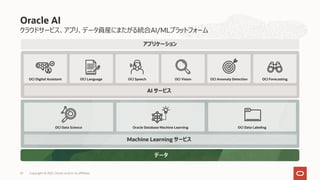 1st and 3rd Party Applications >80 Oracle Applications
OCI Speech OCI Vision
OCI Digital Assistant
クラウドサービス、アプリ、データ資産にまたがる統合AI/MLプラットフォーム
Oracle AI
OCI Language OCI Anomaly Detection OCI Forecasting
OCI Data Labeling
OCI Data Science Oracle Database Machine Learning
AI サービス
Machine Learning サービス
アプリケーション
データ
Copyright © 2021, Oracle and/or its affiliates
53
 